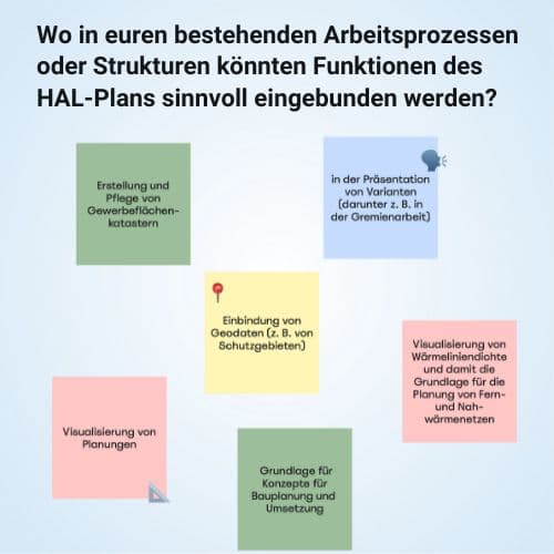 Einbindung von HAL-Plan in bestehende Arbeitsprozesse